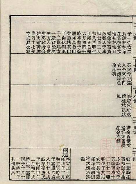 江左王氏宗谱_王槐_16册_仁安堂_清嘉庆23年(1818_江左王氏家谱_十一