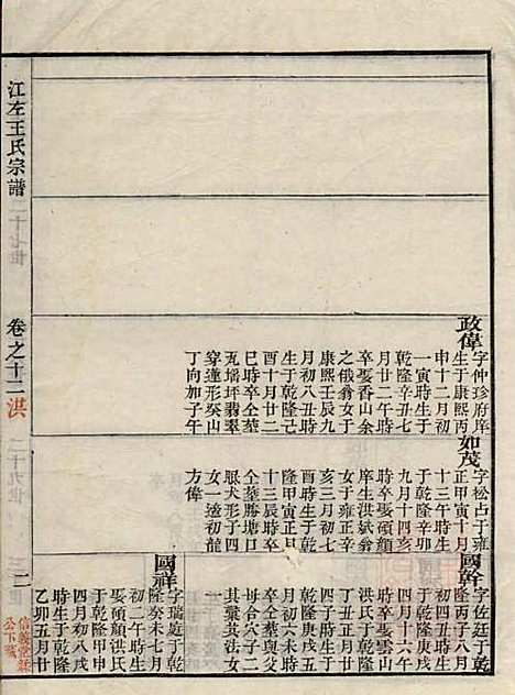 江左王氏宗谱_王槐_16册_仁安堂_清嘉庆23年(1818_江左王氏家谱_十一