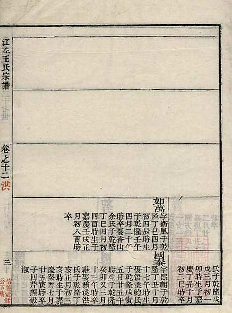 江左王氏宗谱_王槐_16册_仁安堂_清嘉庆23年(1818_江左王氏家谱_十一