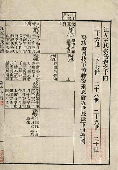 江左王氏宗谱_王槐_16册_仁安堂_清嘉庆23年(1818_江左王氏家谱_十二