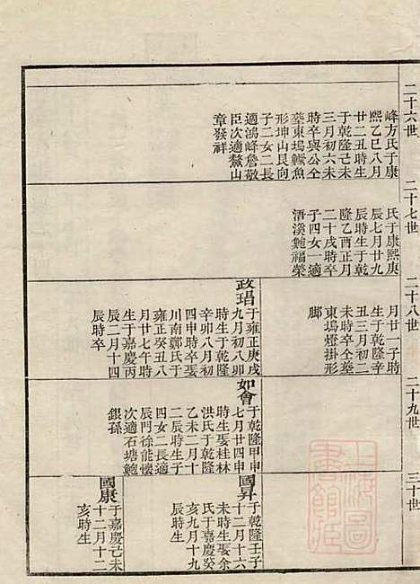 江左王氏宗谱_王槐_16册_仁安堂_清嘉庆23年(1818_江左王氏家谱_十二