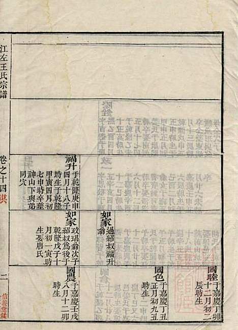 江左王氏宗谱_王槐_16册_仁安堂_清嘉庆23年(1818_江左王氏家谱_十二