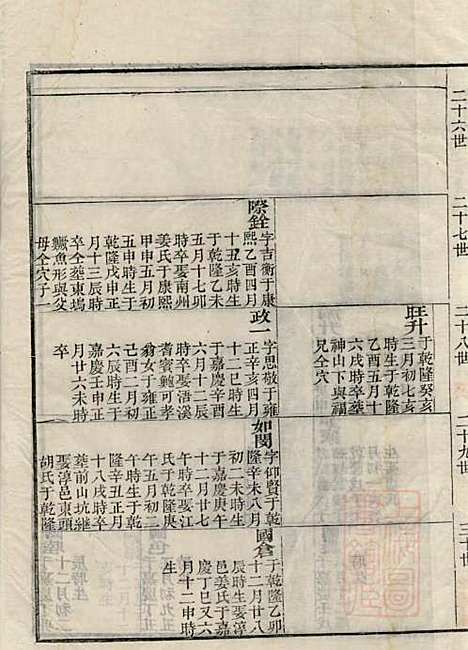 江左王氏宗谱_王槐_16册_仁安堂_清嘉庆23年(1818_江左王氏家谱_十二