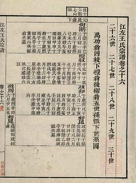 江左王氏宗谱_王槐_16册_仁安堂_清嘉庆23年(1818_江左王氏家谱_十四