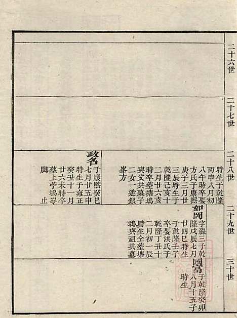 江左王氏宗谱_王槐_16册_仁安堂_清嘉庆23年(1818_江左王氏家谱_十四