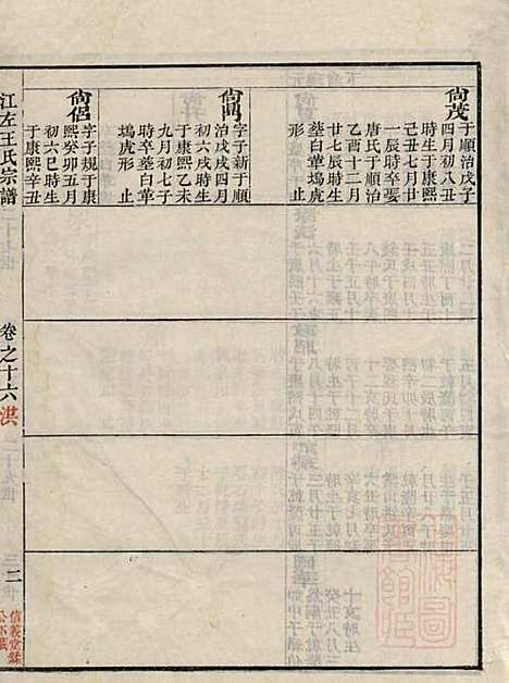 江左王氏宗谱_王槐_16册_仁安堂_清嘉庆23年(1818_江左王氏家谱_十四