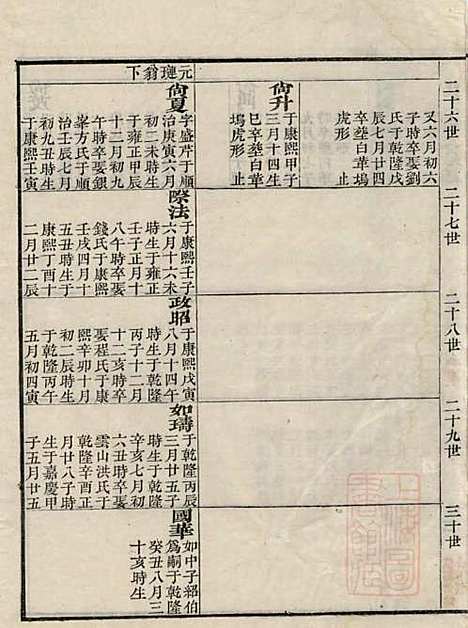 江左王氏宗谱_王槐_16册_仁安堂_清嘉庆23年(1818_江左王氏家谱_十四