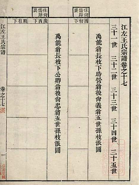 江左王氏宗谱_王槐_16册_仁安堂_清嘉庆23年(1818_江左王氏家谱_十五