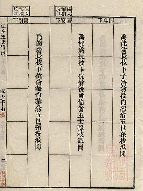 江左王氏宗谱_王槐_16册_仁安堂_清嘉庆23年(1818_江左王氏家谱_十五