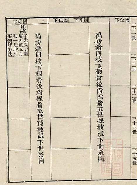 江左王氏宗谱_王槐_16册_仁安堂_清嘉庆23年(1818_江左王氏家谱_十六