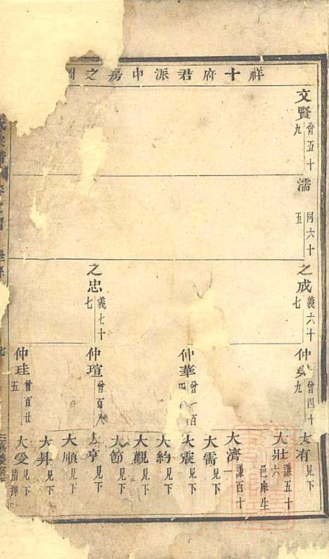 华溪虞氏宗谱_12册_义乌虞氏_清嘉庆18年(1813_华溪虞氏家谱_一