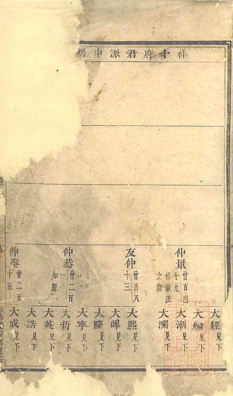 华溪虞氏宗谱_12册_义乌虞氏_清嘉庆18年(1813_华溪虞氏家谱_一