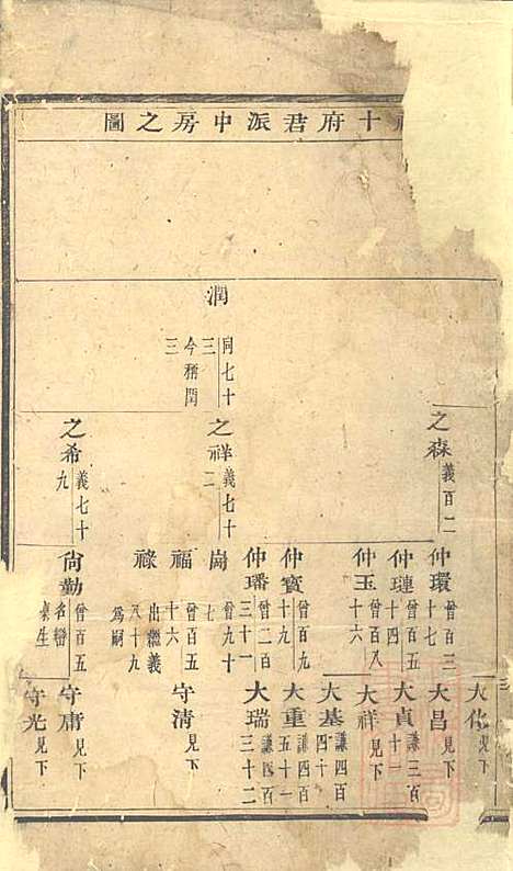 华溪虞氏宗谱_12册_义乌虞氏_清嘉庆18年(1813_华溪虞氏家谱_一