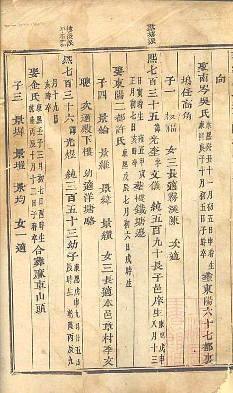 华溪虞氏宗谱_12册_义乌虞氏_清嘉庆18年(1813_华溪虞氏家谱_二