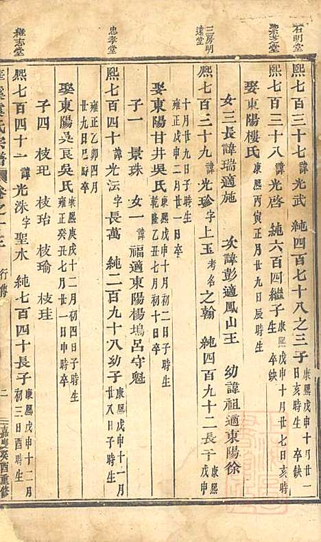 华溪虞氏宗谱_12册_义乌虞氏_清嘉庆18年(1813_华溪虞氏家谱_二