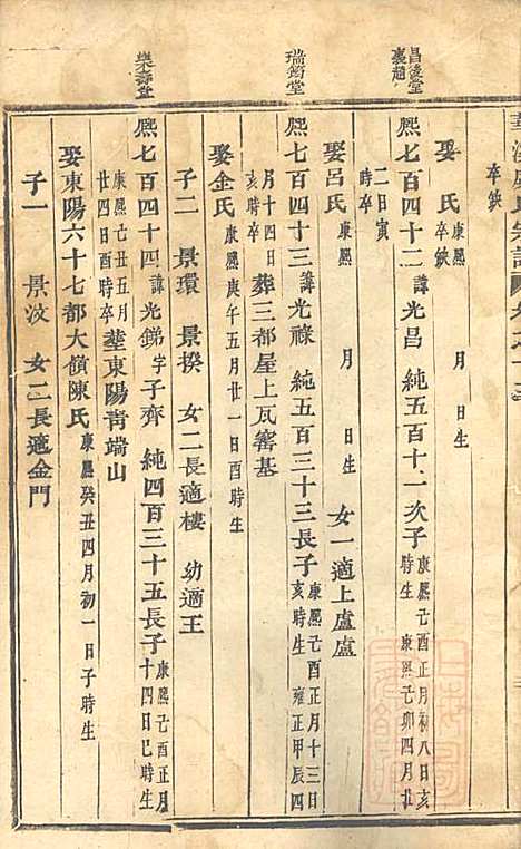 华溪虞氏宗谱_12册_义乌虞氏_清嘉庆18年(1813_华溪虞氏家谱_二