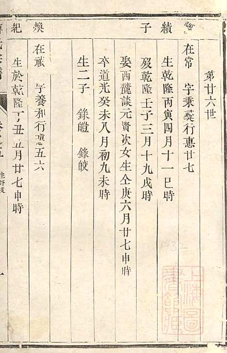 傅氏宗谱_傅炳梓_7册_丹徒傅氏_清同治9年(1870_傅氏家谱_三