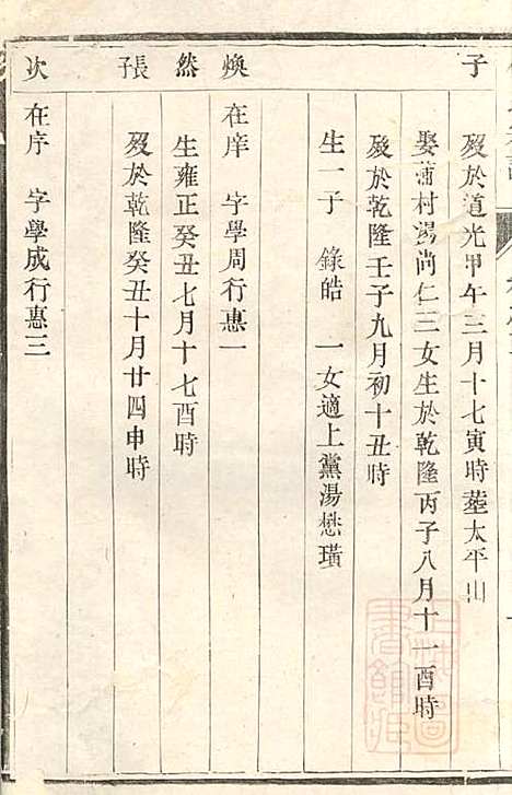 傅氏宗谱_傅炳梓_7册_丹徒傅氏_清同治9年(1870_傅氏家谱_三