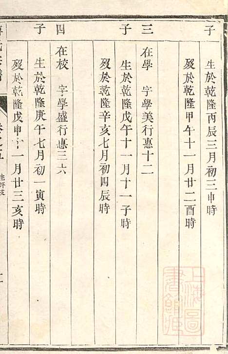 傅氏宗谱_傅炳梓_7册_丹徒傅氏_清同治9年(1870_傅氏家谱_三