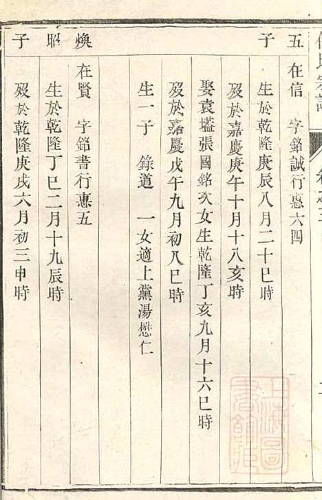 傅氏宗谱_傅炳梓_7册_丹徒傅氏_清同治9年(1870_傅氏家谱_三