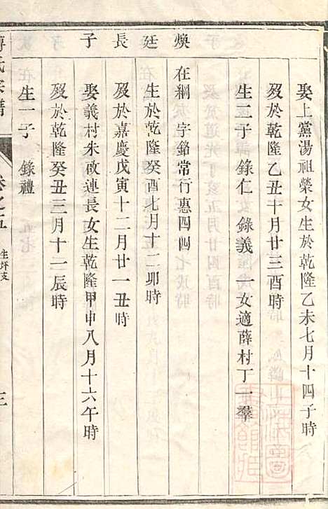 傅氏宗谱_傅炳梓_7册_丹徒傅氏_清同治9年(1870_傅氏家谱_三