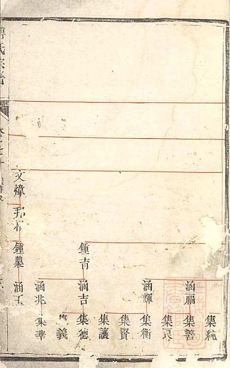 傅氏宗谱_傅炳梓_7册_丹徒傅氏_清同治9年(1870_傅氏家谱_五