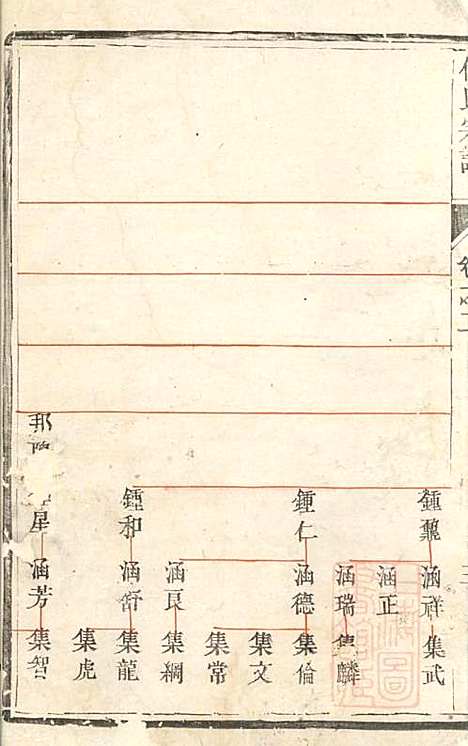 傅氏宗谱_傅炳梓_7册_丹徒傅氏_清同治9年(1870_傅氏家谱_五