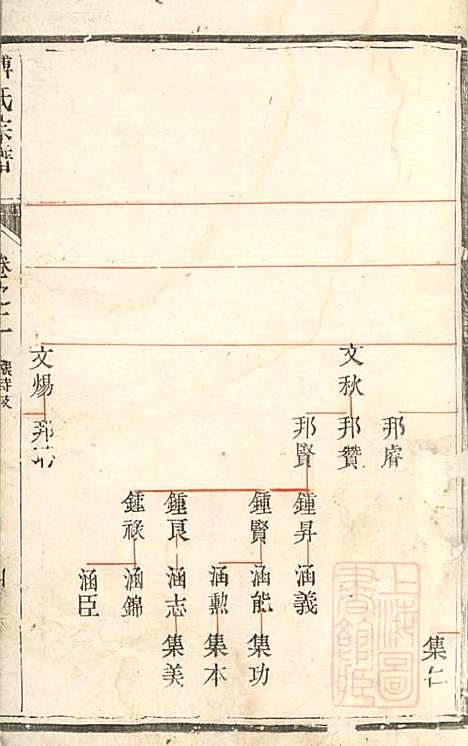 傅氏宗谱_傅炳梓_7册_丹徒傅氏_清同治9年(1870_傅氏家谱_五