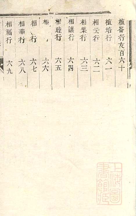 傅氏宗谱_傅炳梓_7册_丹徒傅氏_清同治9年(1870_傅氏家谱_七