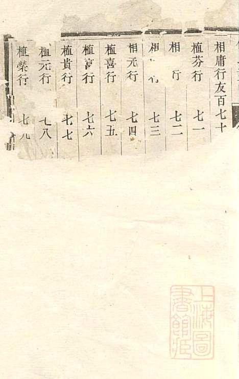 傅氏宗谱_傅炳梓_7册_丹徒傅氏_清同治9年(1870_傅氏家谱_七