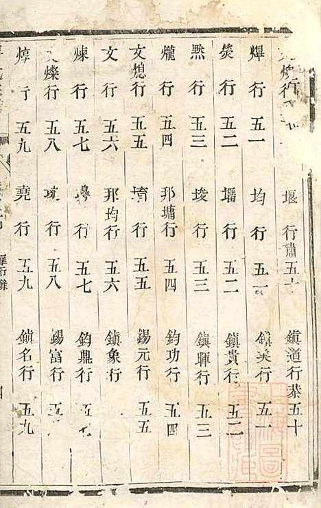 傅氏宗谱_傅炳梓_7册_丹徒傅氏_清同治9年(1870_傅氏家谱_七