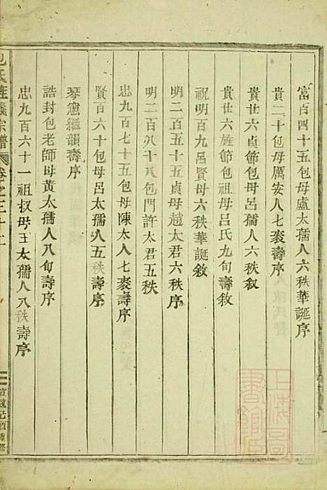 包氏旌义宗谱_包墨林_4册_东阳包氏_清宣统元年(1909_包氏旌义家谱_二