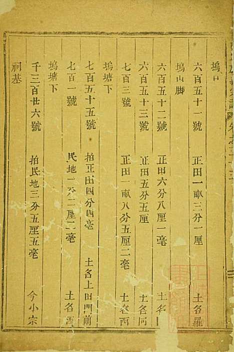 包氏旌义宗谱_包墨林_4册_东阳包氏_清宣统元年(1909_包氏旌义家谱_四