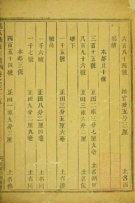 包氏旌义宗谱_包墨林_4册_东阳包氏_清宣统元年(1909_包氏旌义家谱_四