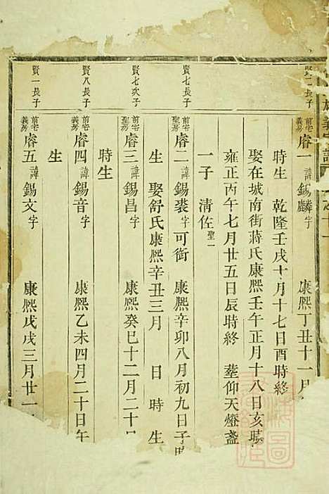 包氏旌义宗谱_包泰_3册_东阳包氏_清嘉庆12年(1807_包氏旌义家谱_二