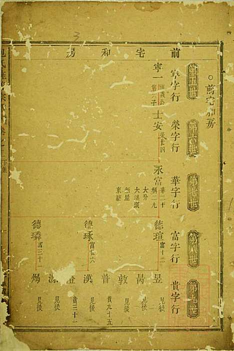 包氏旌义宗谱_包廉_11册_东阳包氏_清咸丰5年(1855_包氏旌义家谱_二