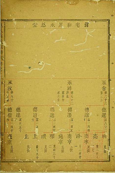 包氏旌义宗谱_包廉_11册_东阳包氏_清咸丰5年(1855_包氏旌义家谱_二