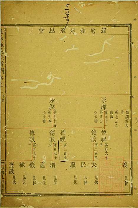 包氏旌义宗谱_包廉_11册_东阳包氏_清咸丰5年(1855_包氏旌义家谱_二