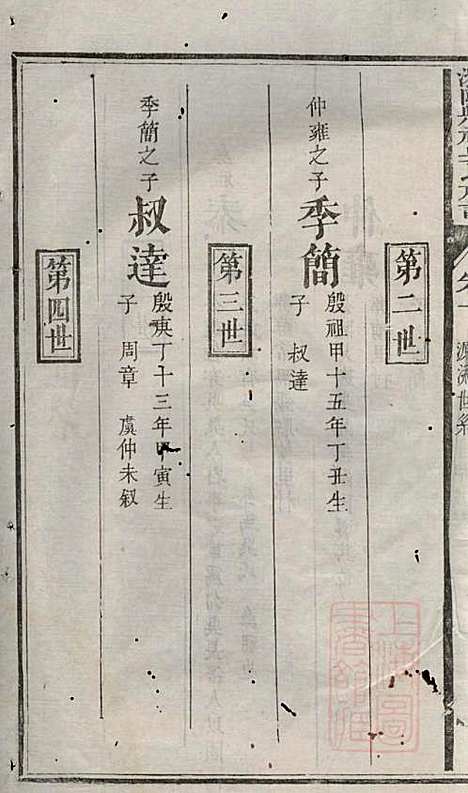 浏阳县祠吴氏族谱_吴绍刚_19册_黄泉源堂_清同治13年(1874_浏阳县祠吴氏家谱_二