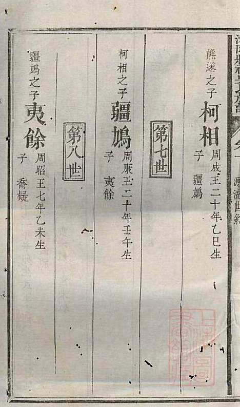 浏阳县祠吴氏族谱_吴绍刚_19册_黄泉源堂_清同治13年(1874_浏阳县祠吴氏家谱_二