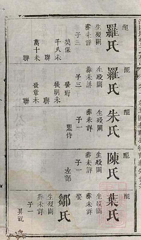 浏阳县祠吴氏族谱_吴绍刚_19册_黄泉源堂_清同治13年(1874_浏阳县祠吴氏家谱_三