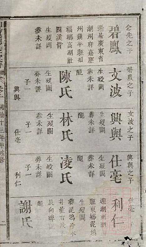 浏阳县祠吴氏族谱_吴绍刚_19册_黄泉源堂_清同治13年(1874_浏阳县祠吴氏家谱_三