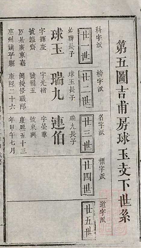 浏阳县祠吴氏族谱_吴绍刚_19册_黄泉源堂_清同治13年(1874_浏阳县祠吴氏家谱_五