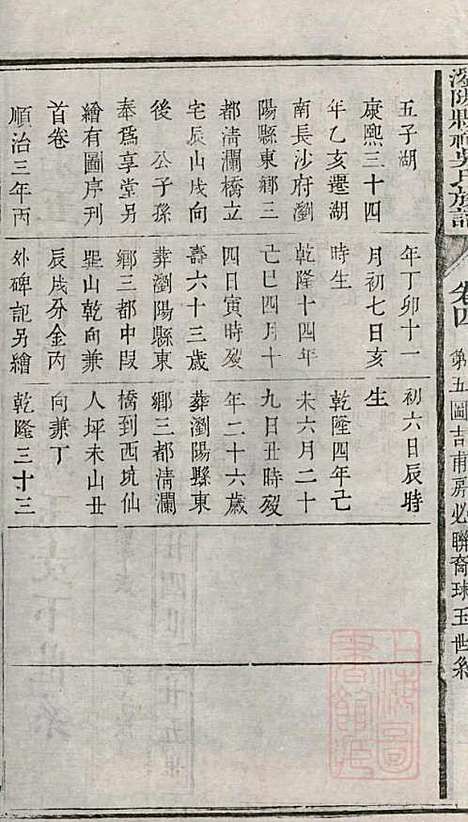 浏阳县祠吴氏族谱_吴绍刚_19册_黄泉源堂_清同治13年(1874_浏阳县祠吴氏家谱_五