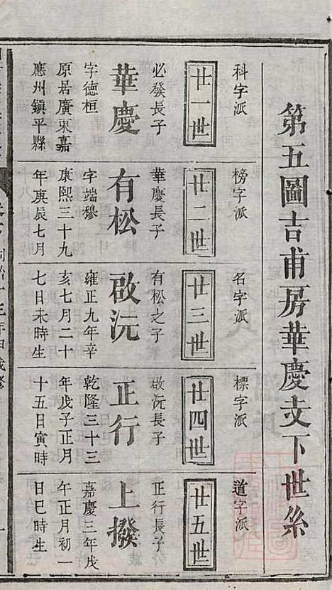 浏阳县祠吴氏族谱_吴绍刚_19册_黄泉源堂_清同治13年(1874_浏阳县祠吴氏家谱_六