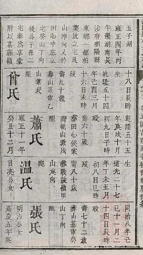 浏阳县祠吴氏族谱_吴绍刚_19册_黄泉源堂_清同治13年(1874_浏阳县祠吴氏家谱_六