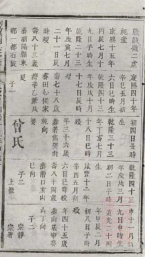 浏阳县祠吴氏族谱_吴绍刚_19册_黄泉源堂_清同治13年(1874_浏阳县祠吴氏家谱_六