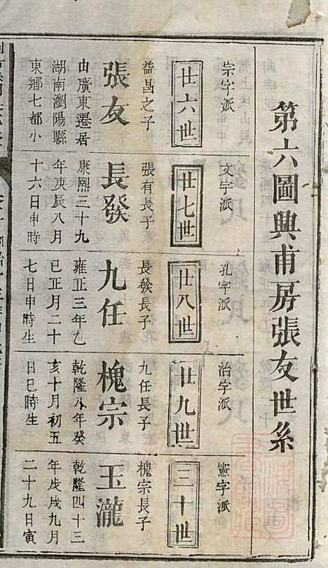 浏阳县祠吴氏族谱_吴绍刚_19册_黄泉源堂_清同治13年(1874_浏阳县祠吴氏家谱_十