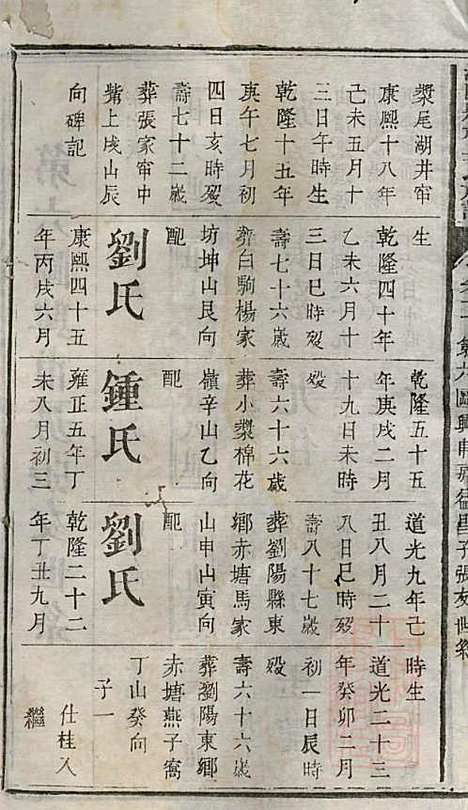 浏阳县祠吴氏族谱_吴绍刚_19册_黄泉源堂_清同治13年(1874_浏阳县祠吴氏家谱_十