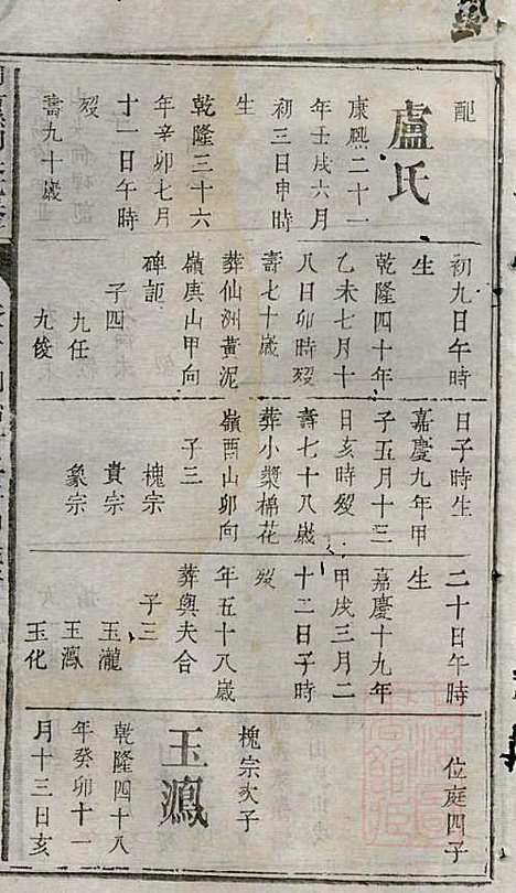 浏阳县祠吴氏族谱_吴绍刚_19册_黄泉源堂_清同治13年(1874_浏阳县祠吴氏家谱_十